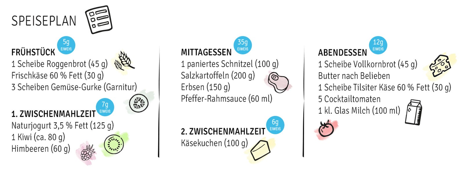 Speiseplan Beispiel